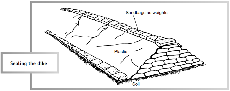 /attachments/69c3e32a-dcd9-11e5-9770-bc764e2038f2/Sealing the dike.png